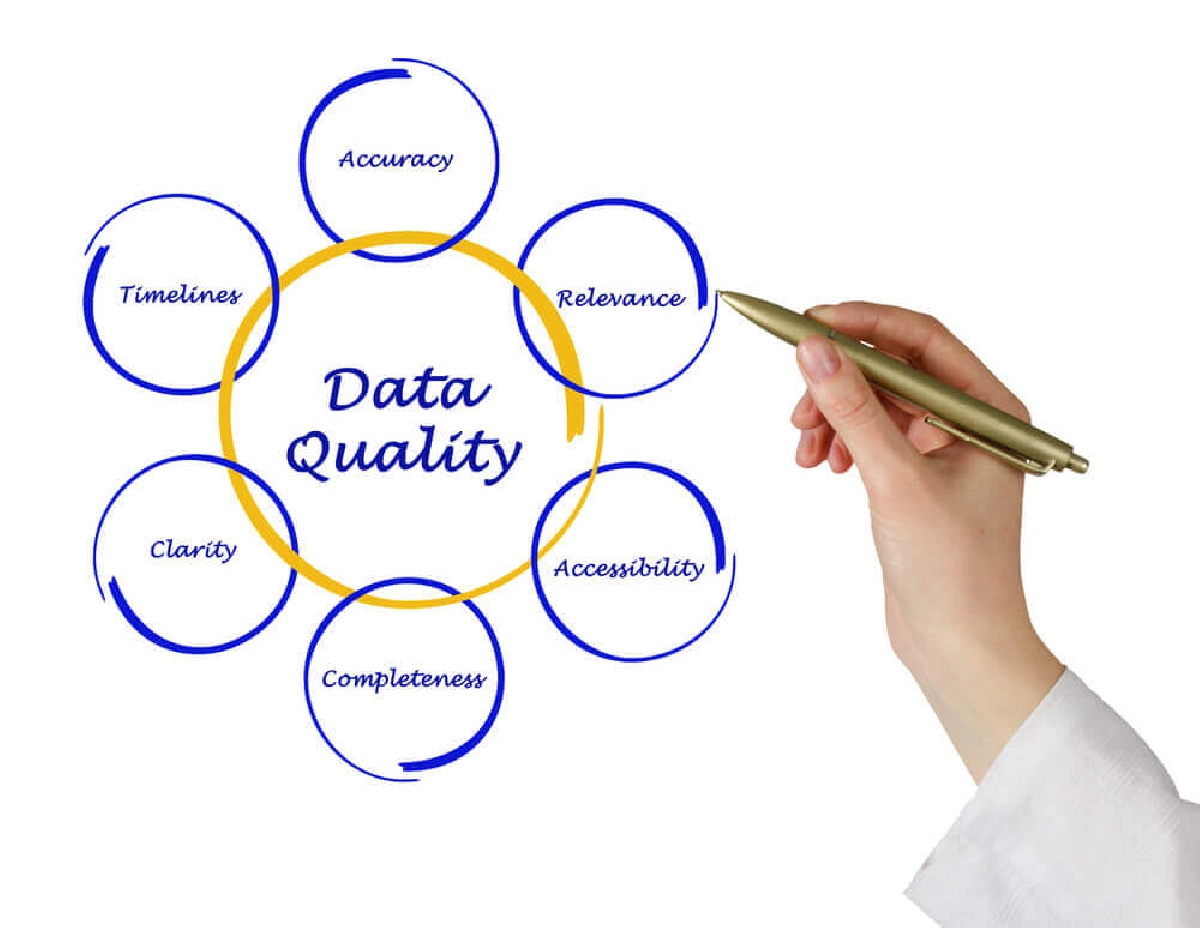 Article Image - Data Quality Holds the Key to Greater Profits, Finds Report