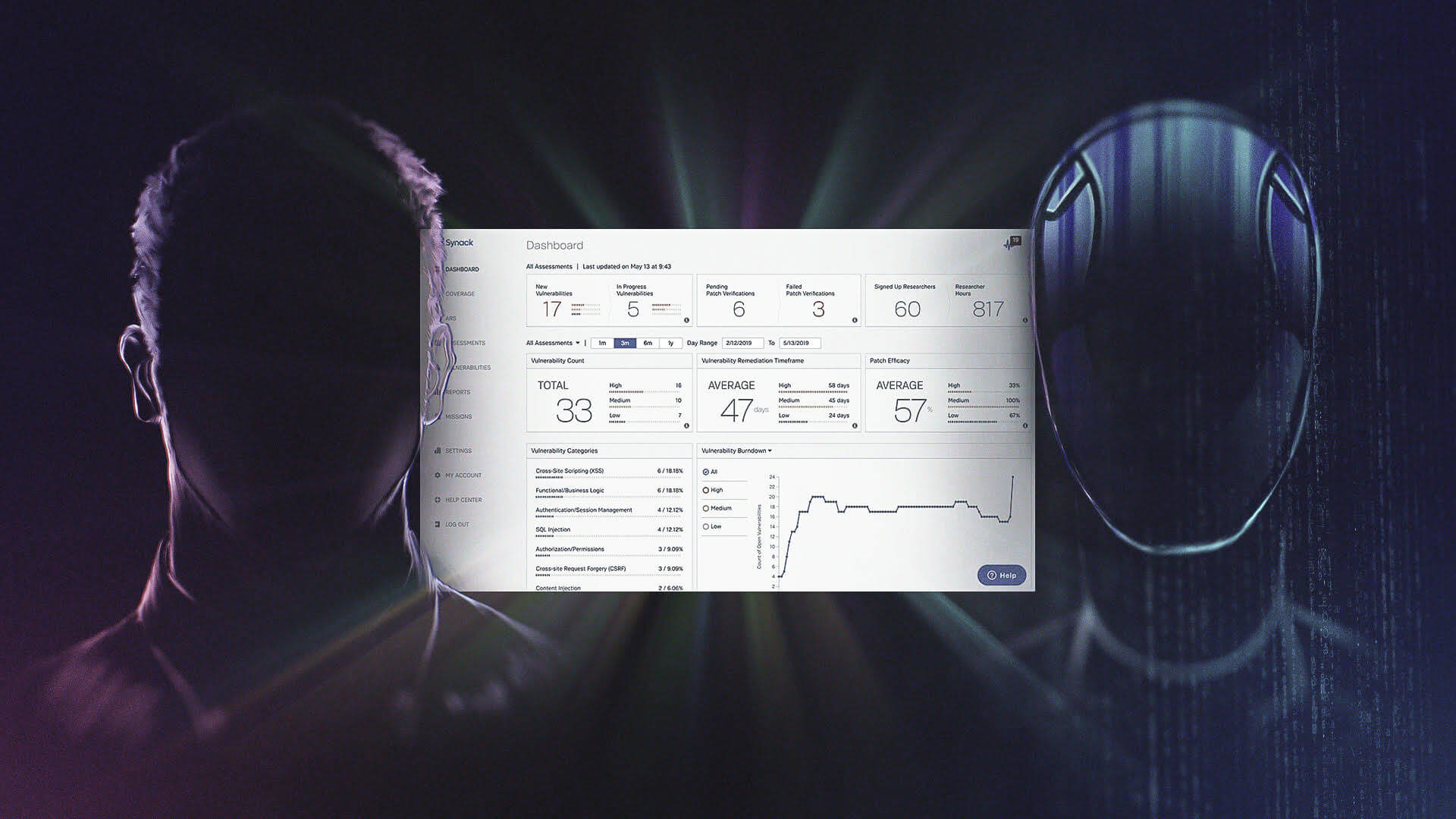 Article Image - Innovative Crowdsourced Penetration Testing