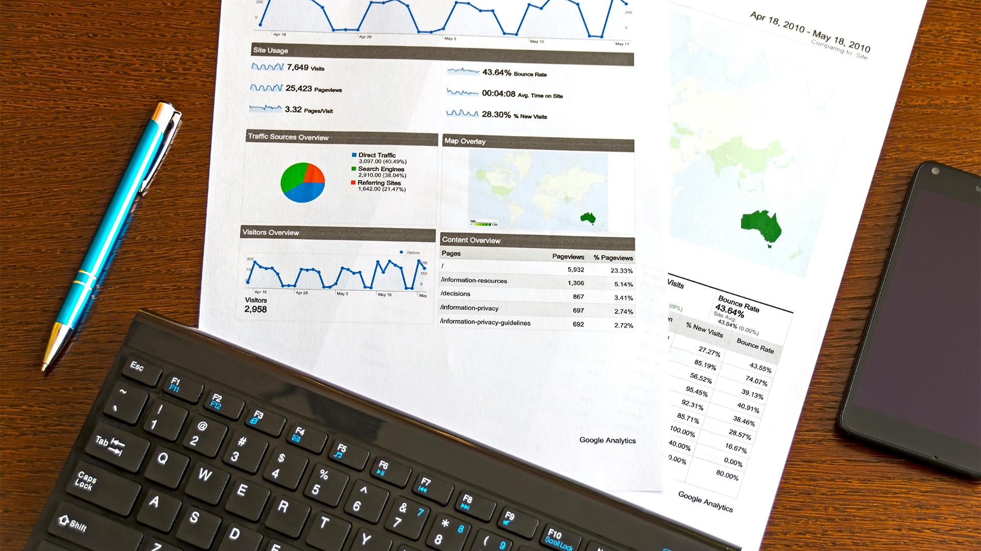 Marketing with AI
