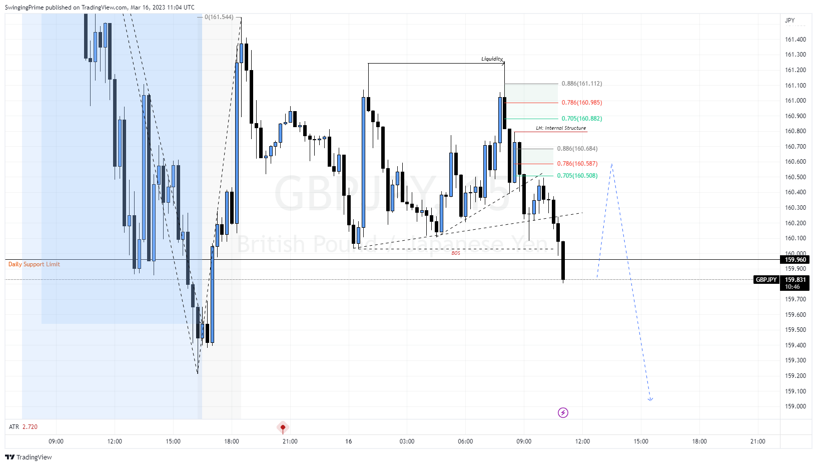 Article Image - Pound-Yen Trading: Key Drivers, Market Signals, and Risk Factors
