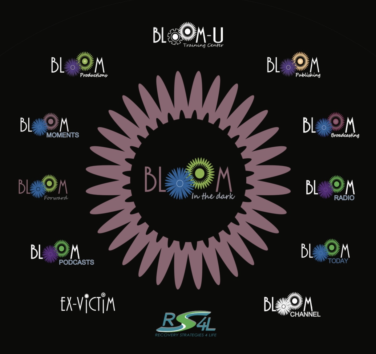 Winner small image - Bloom In The Dark, Inc.